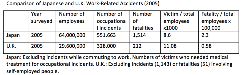 Avoiding Work-Related Accidents - Table 2