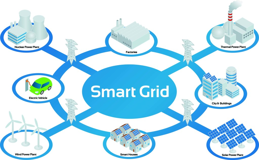 Smart Grid