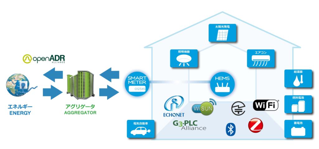 Smart Grid