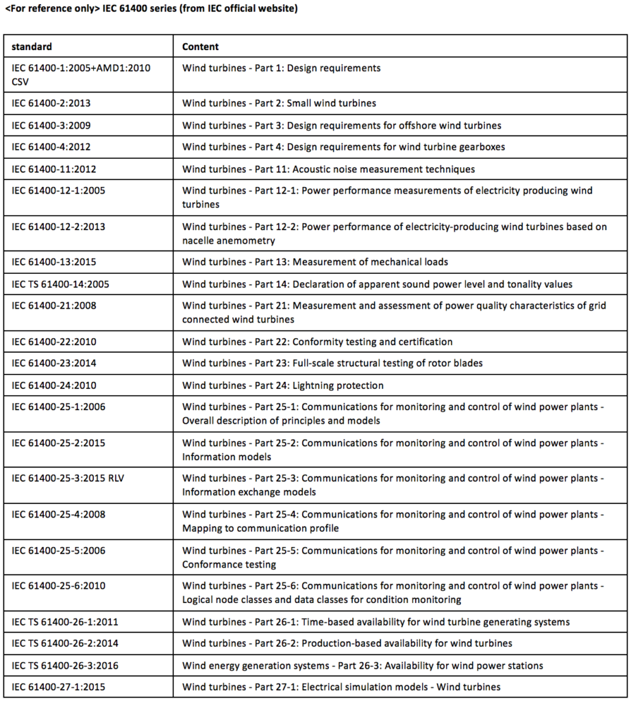 IEC Wind Turbine Standards