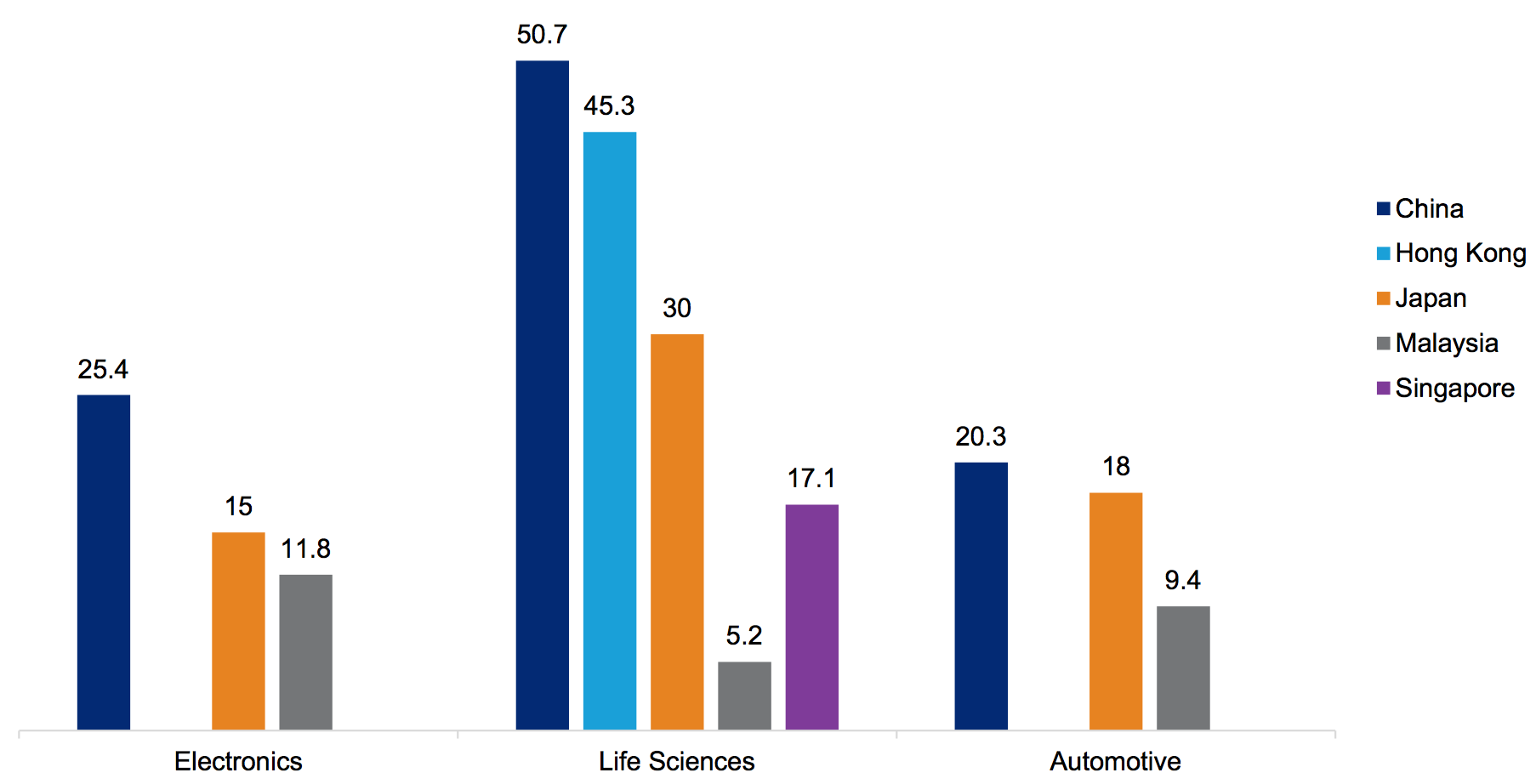In War of Talent, Japan's Companies Poised to Ramp up Salaries Hays