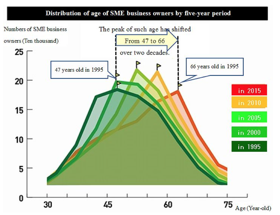 Japan SME Business Succession Planning