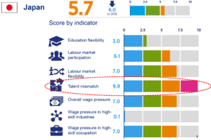 Hays Global Skills Survey 2017 - Japan