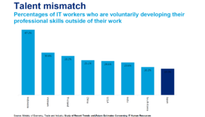 Hays Skills Index 2017 Japan IT