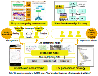 AIST 4 Service 1