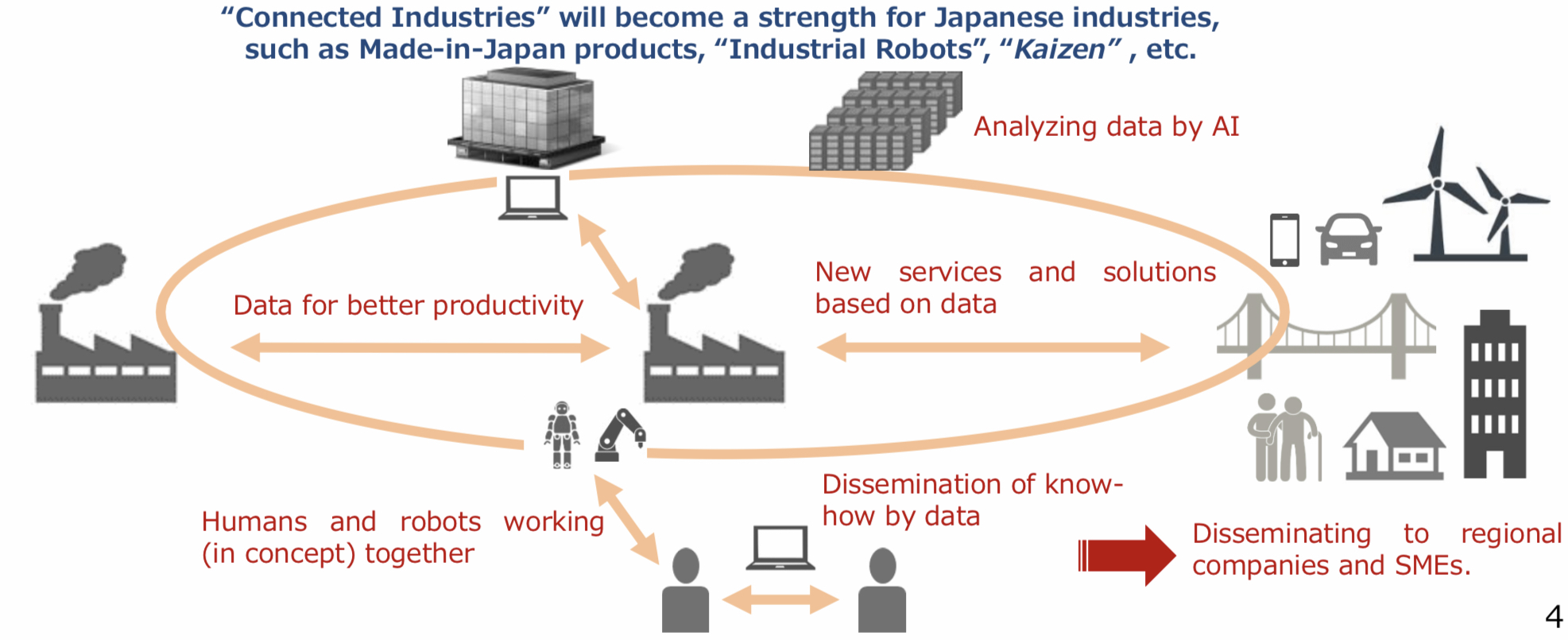 Connected Industries Japan S Approach To Industry 4 0 On The Way To Society 5 0 Japan Industry News