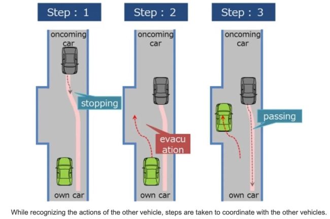 denso autonomous driving technology