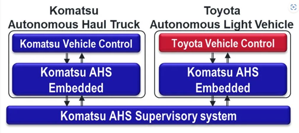 toyota komatsu alv