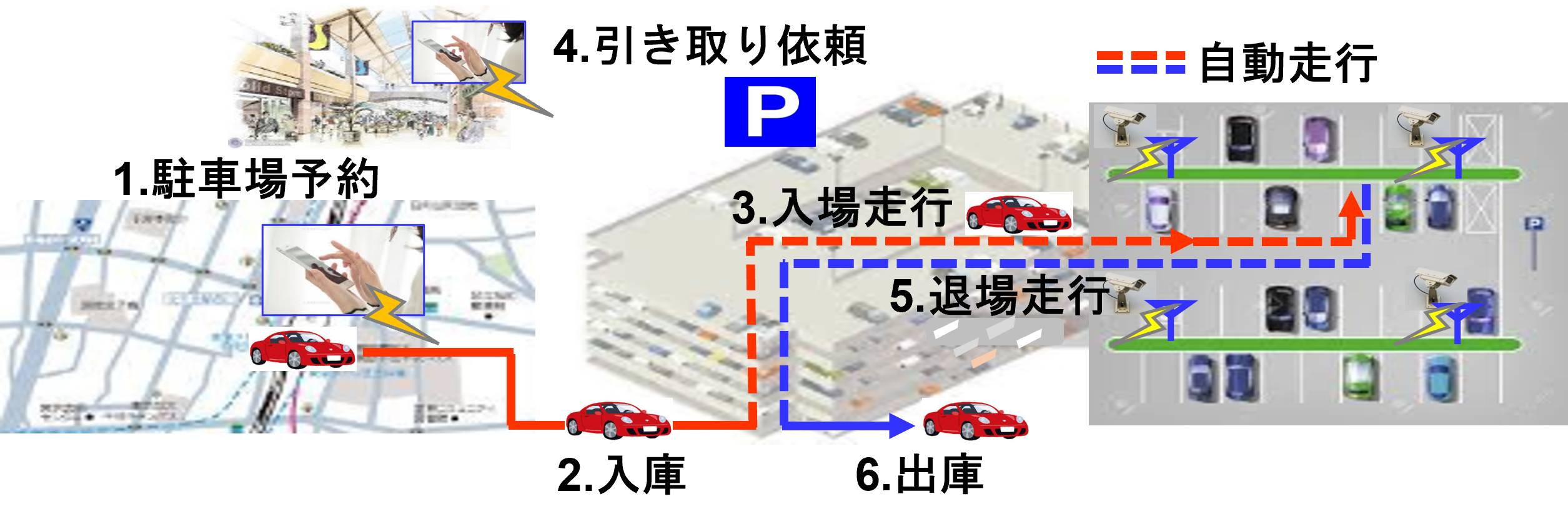 autonomous valet parking