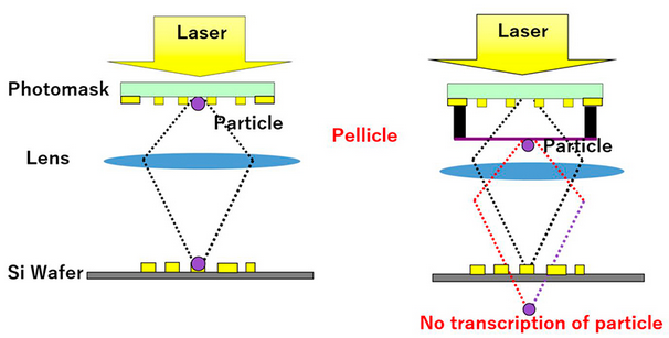 mitsui chemicals pellicle design